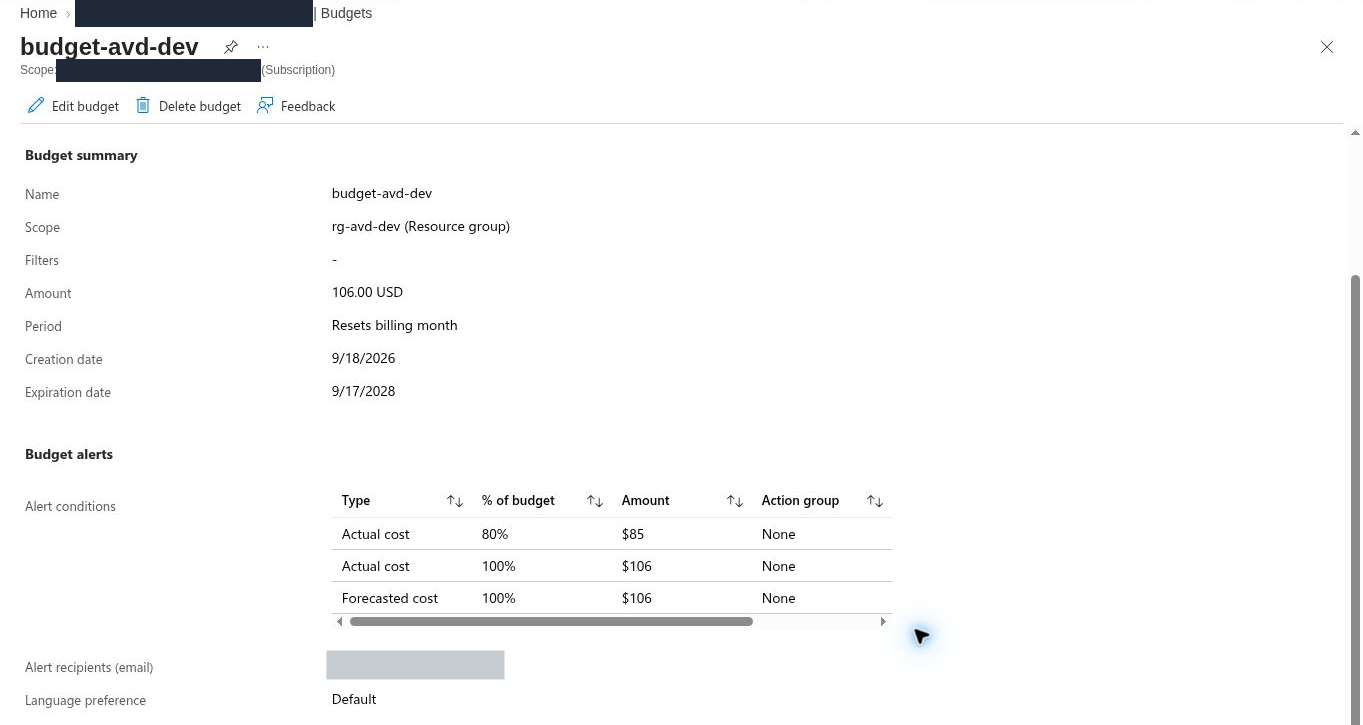 Budget alert conditions: actual cost 80% ($85), actual cost 100% ($106), forecasted cost 100% ($106), action group None; recipient email hidden; subscription name hidden