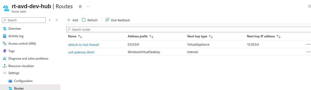 Route table Routes page listing a default route with next hop type Virtual appliance and a WindowsVirtualDesktop service route with next hop type Internet